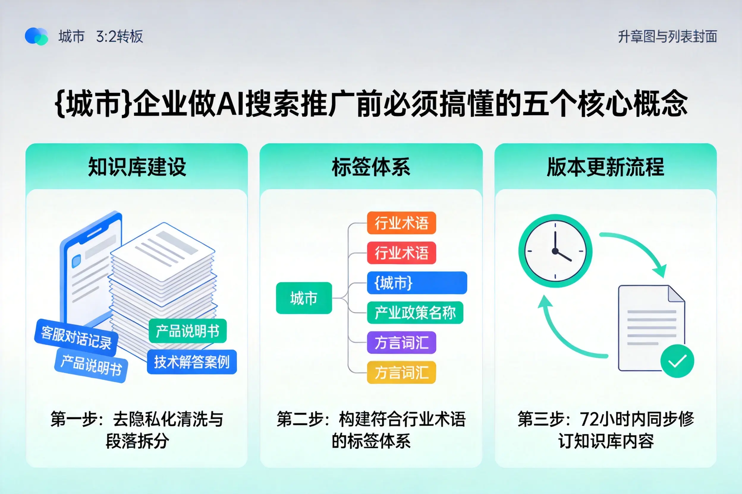 麻城企业做AI搜索推广前必须搞懂的五个核心概念